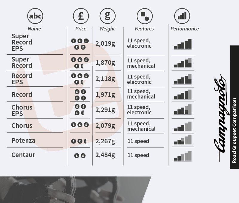 mountain bike groupset comparison